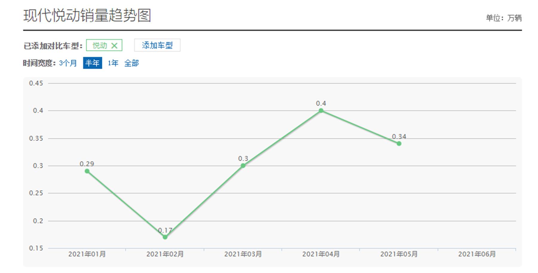 现代悦动落地价,现代悦动最低价格多少钱