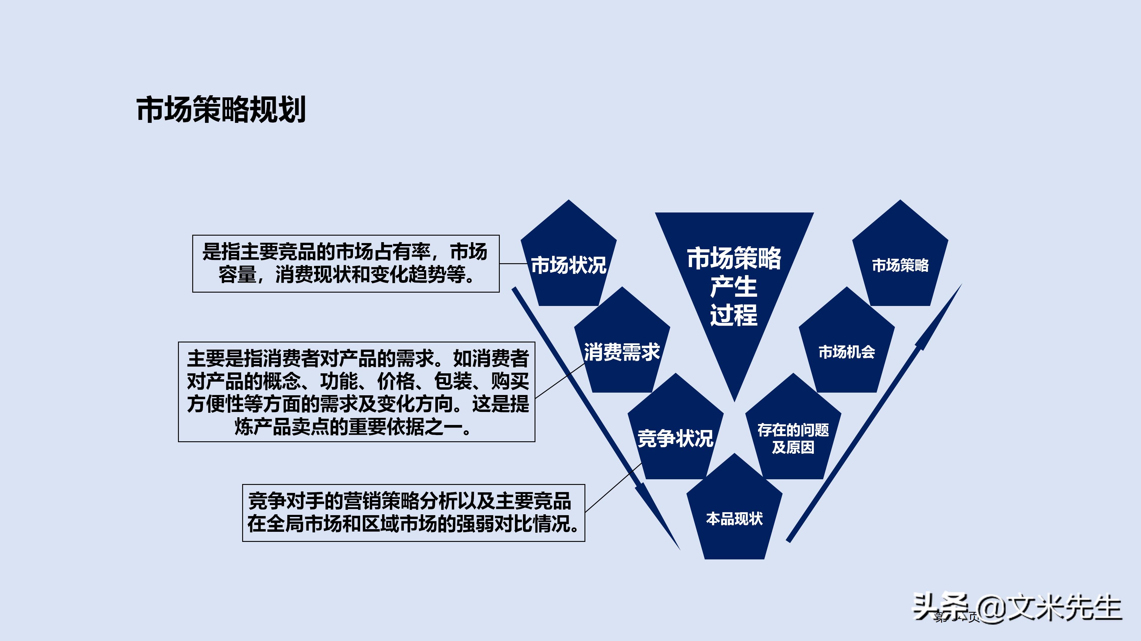 市场管理营销策划,市场营销策划方案基本框架高级