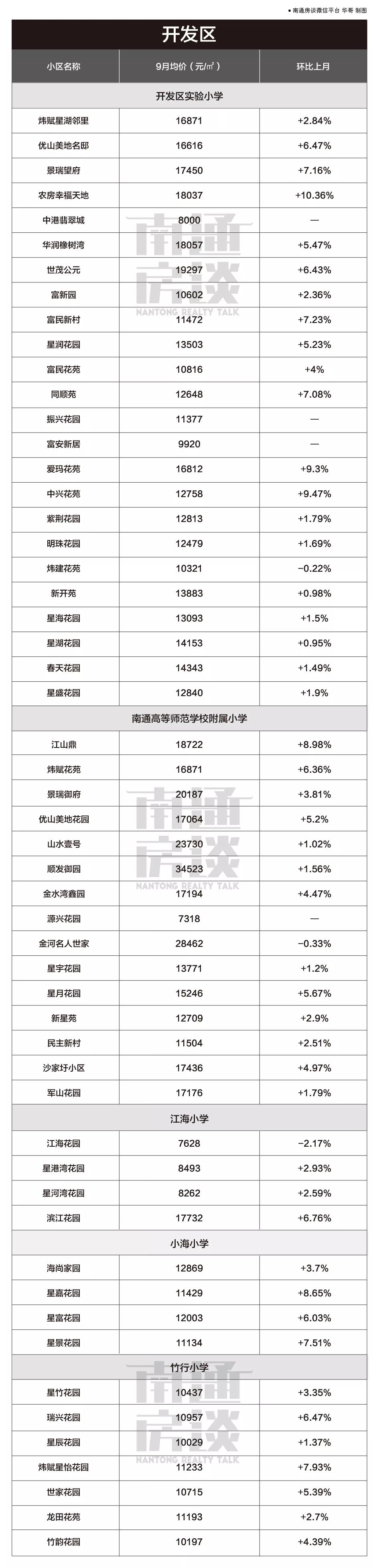 怎么缓解学区房焦虑,学区房焦虑症