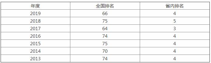 广东哪个大学心理学专业好,211师范心理学专业