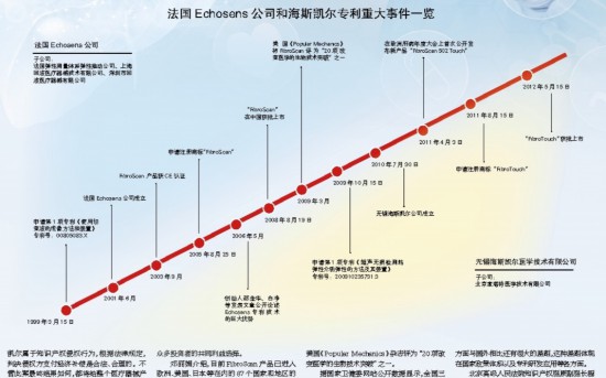 海斯凯尔与福瑞,索赔10亿判决结果