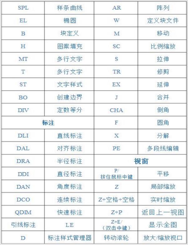 cad零基础入门必学20个快捷键,cad零基础入门快捷键命令教程