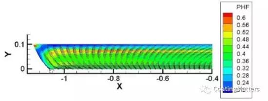 锂电池涂布技术讲解,锂电池涂布工艺介绍