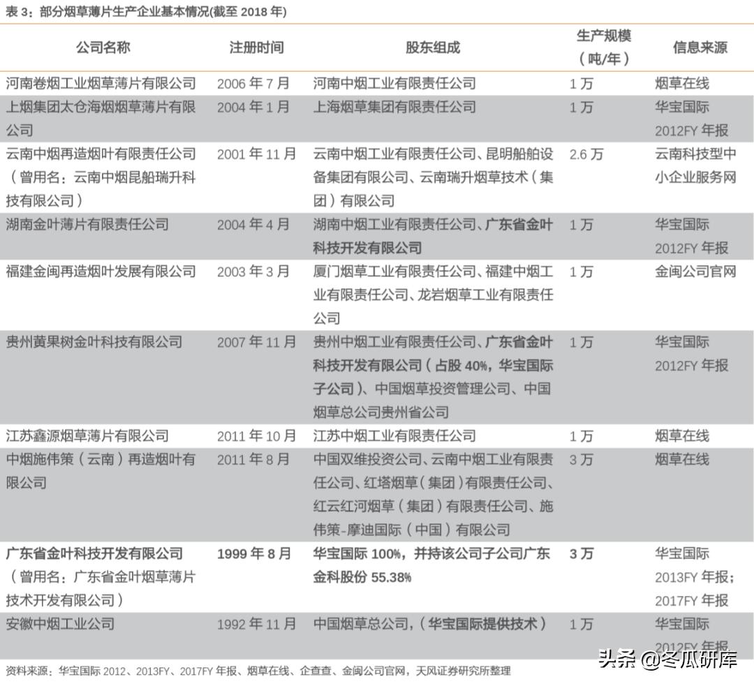00336华宝国际,300741华宝股份和华宝国际的关系