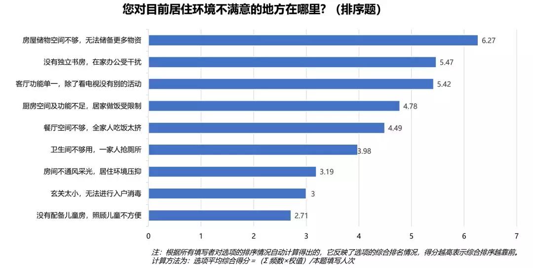 疫情过后客户买房提出的问题,疫情过后购房客户的需求特征