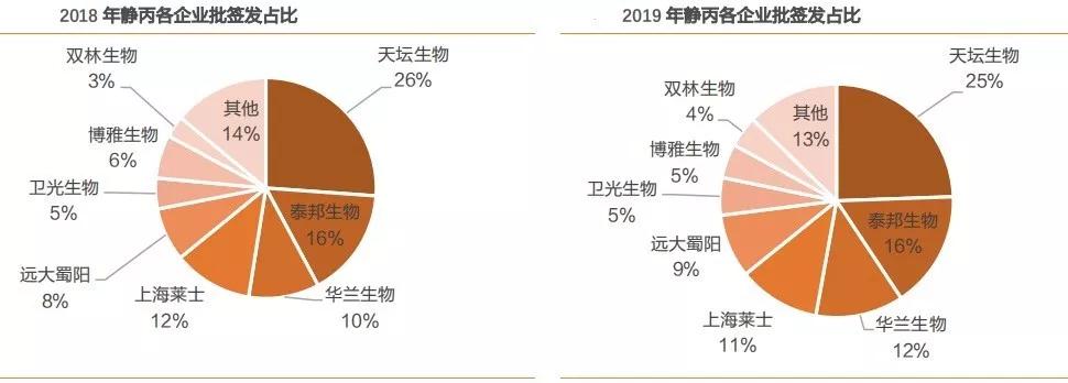 普通人可以注射静丙提高免疫力吗,静丙进入人体后多久提高免疫力