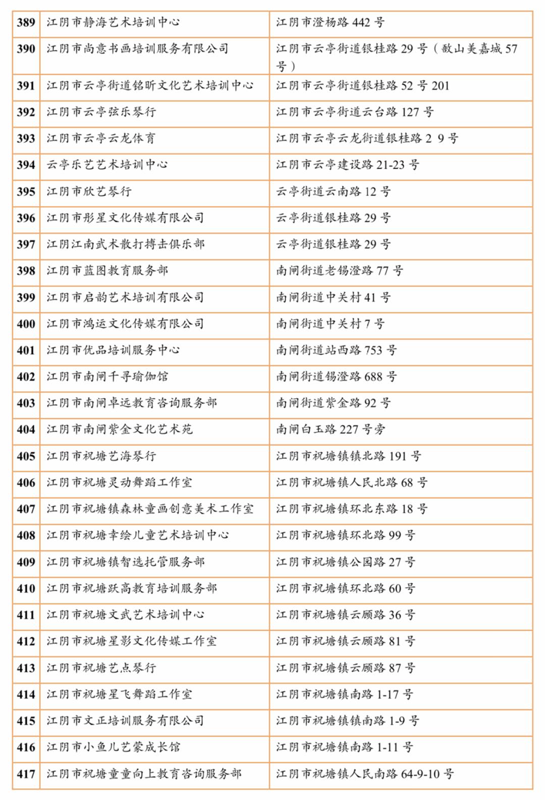 江阴培训机构有哪些,江阴有哪些正规的教育培训机构