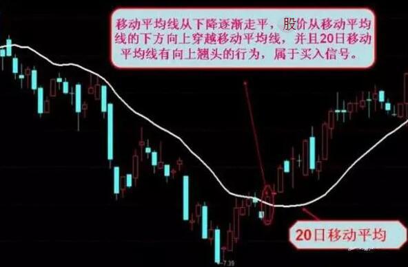 不会选股学会这一招,散户钻研最好的选股方法
