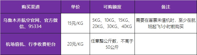 乌鲁木齐航空乘机体验,乌鲁木齐航空优惠日