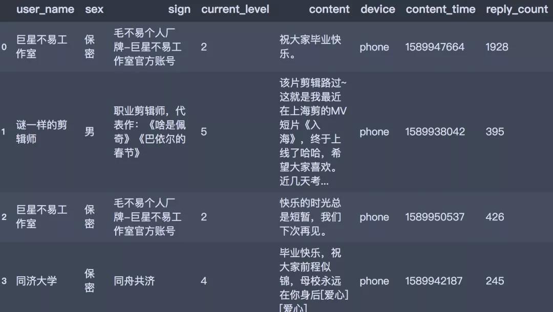 Python告诉你:从《入海》到《消愁》毛不易的歌里都在唱些什么?