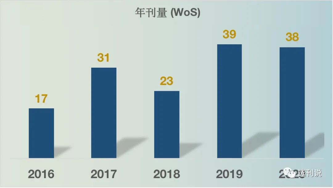 用户评论审稿非常快的sci杂志,审稿快又好发的杂志