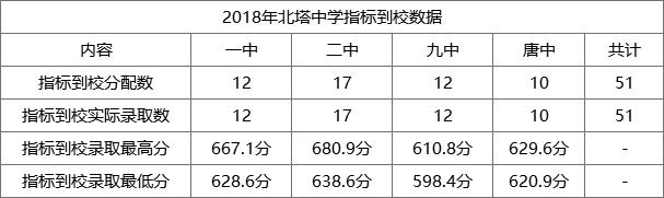 银川北塔中学详细地址,银川北塔中学属于哪个区