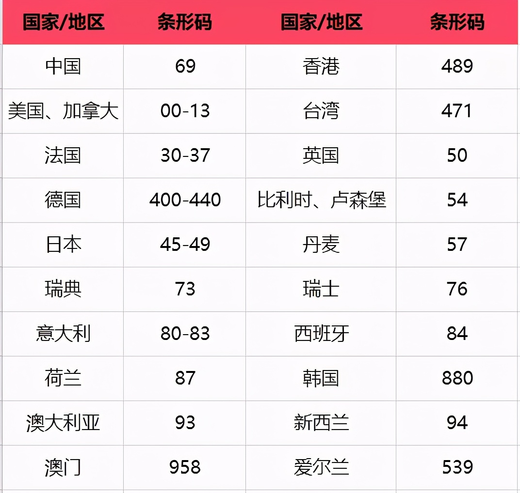 挑选好中老年奶粉的正确方法,如何为婴幼儿挑选安全的奶粉