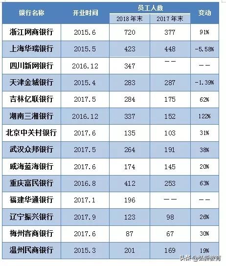 银行工资和老师工资哪个高,国有四大银行员工待遇建设银行