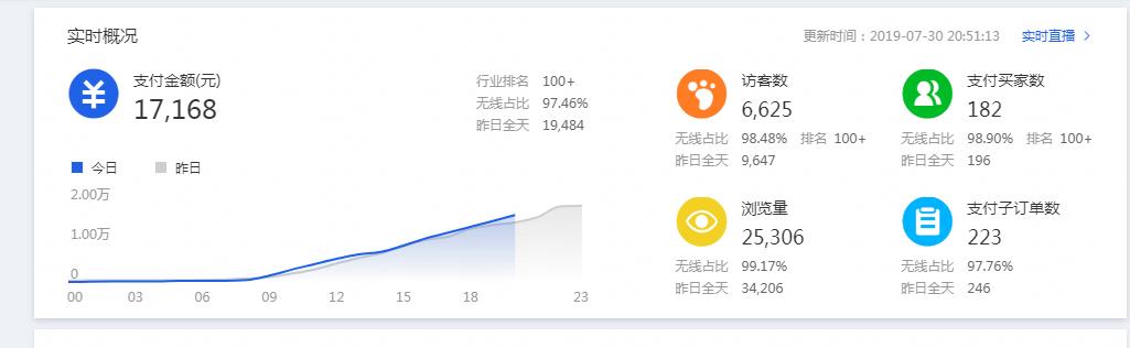 淘宝搜索26条规则是什么,淘宝搜索规则及技巧