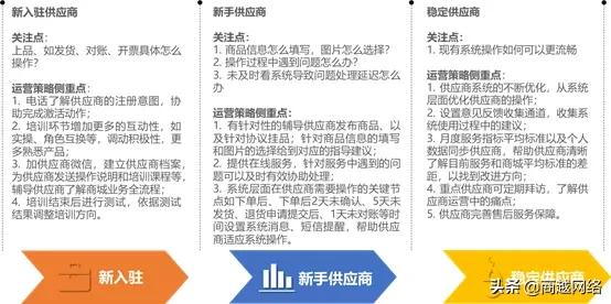 商越数字化采购优势,商越采购现状及问题