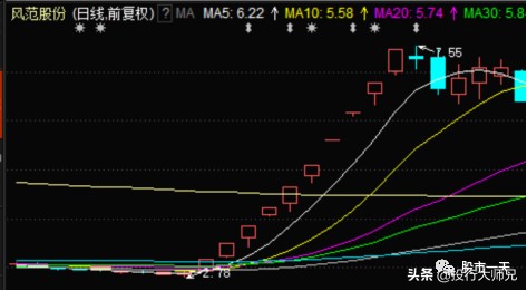 最近半年的龙头,最近几年所有的龙头股