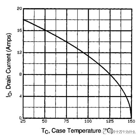mosfet芯片塑封料的选型,场效应管mosfet如何选型