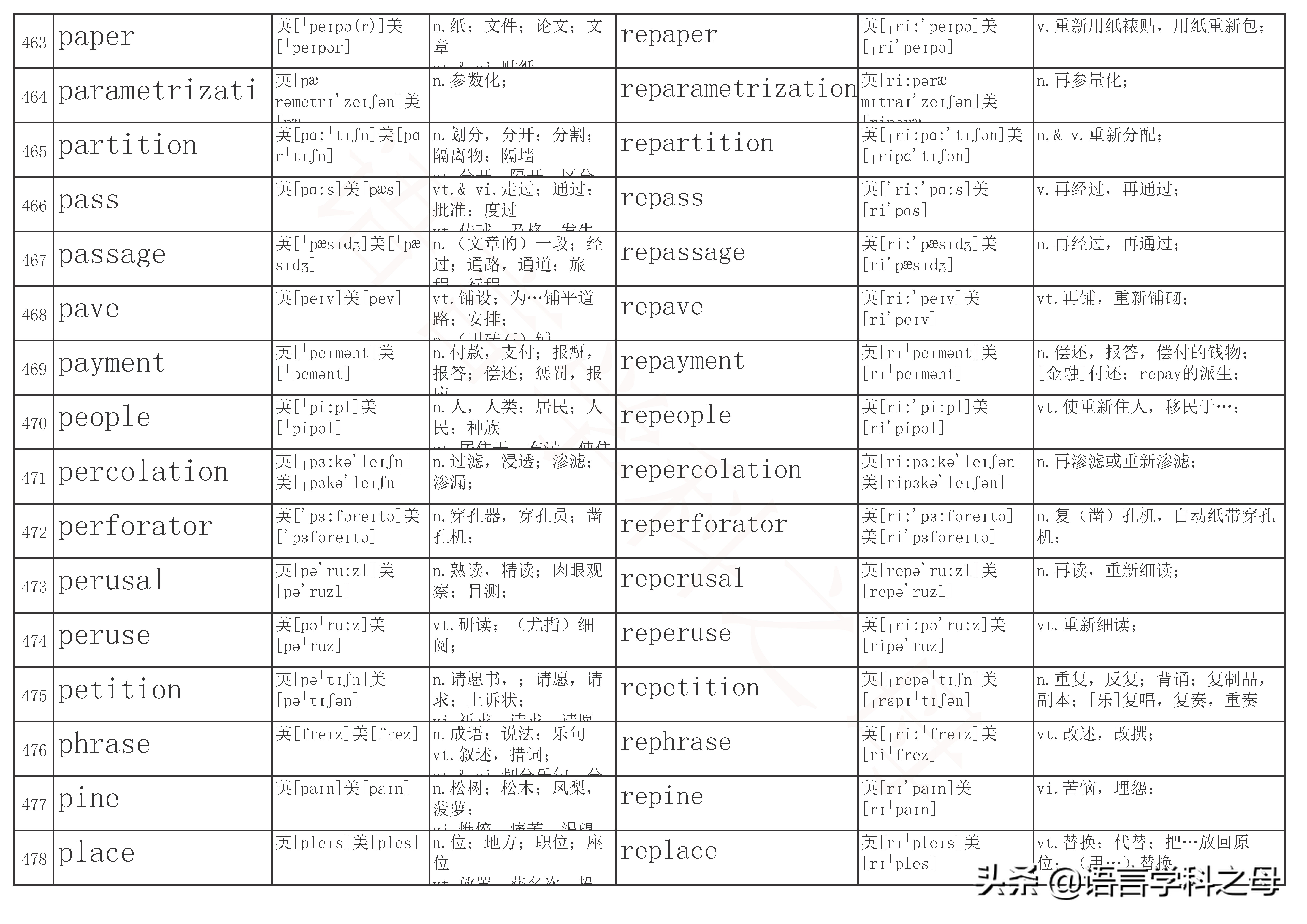 以re为前缀的单词及其词性,re前缀重复意义的单词总结