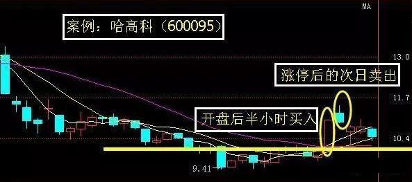 A股中真正赚钱的一种人:一只股票能不能买,量比必看,100%赚钱