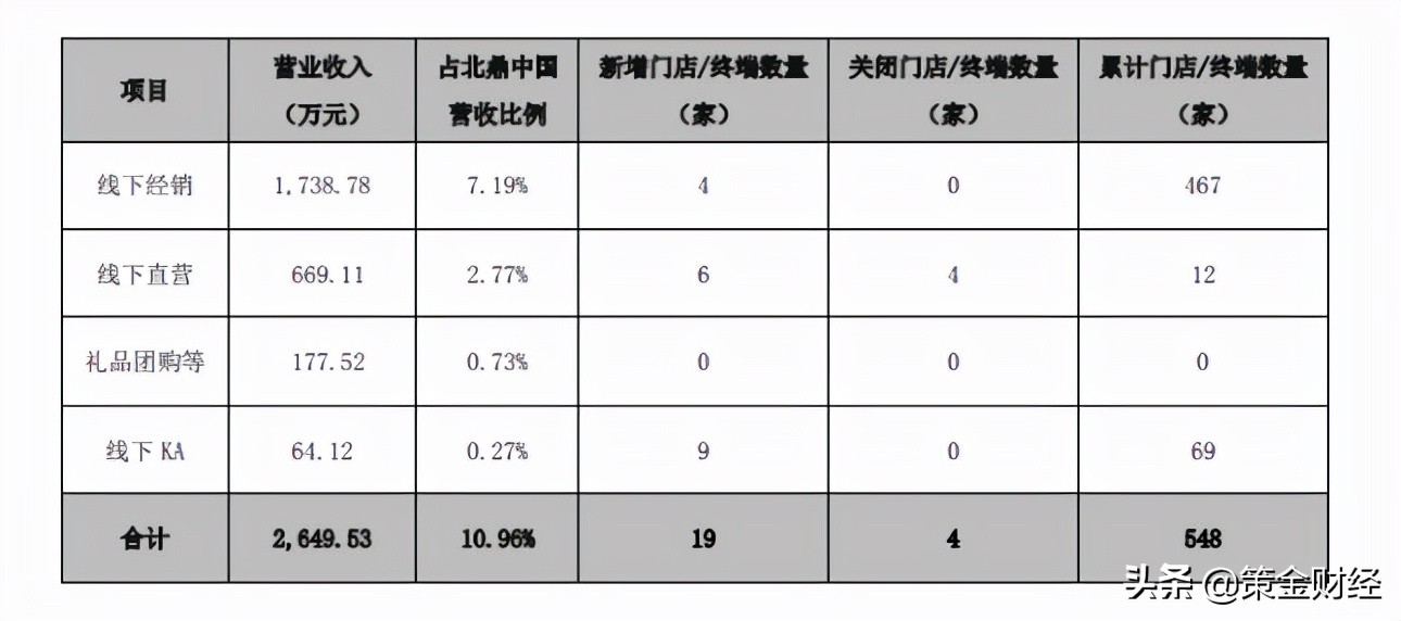 北鼎养生壶187,北鼎养生壶700元以下