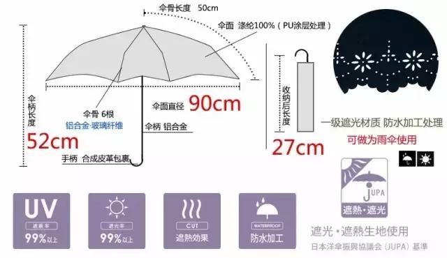 夏天没涂防晒的后果,wpc防晒伞好用吗