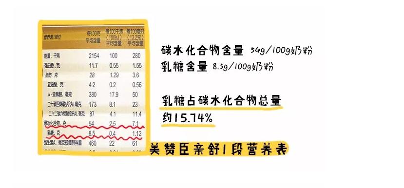 国行奶粉排行榜,母婴店不推荐的国行奶粉