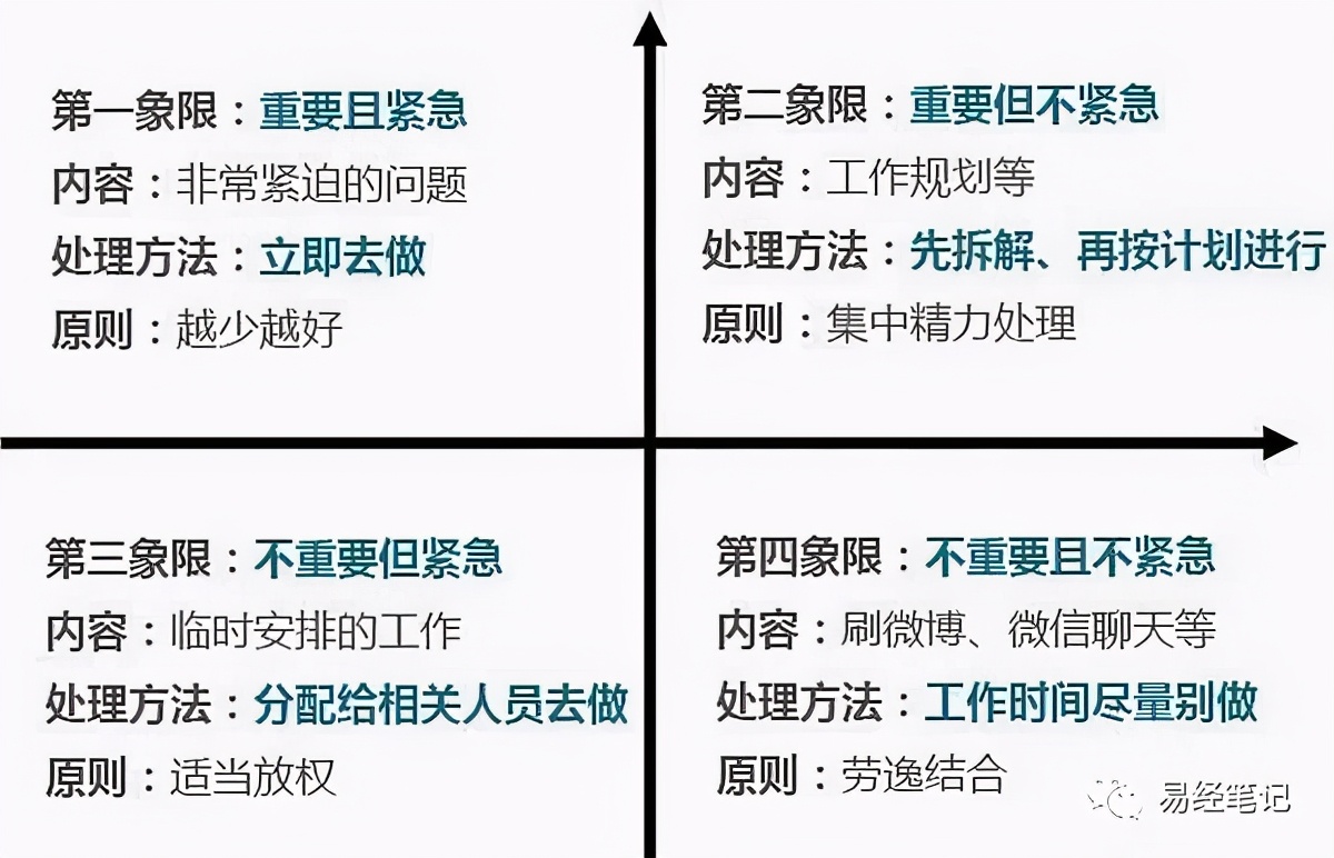 易经四象详细讲解,易经太极两仪四象讲解