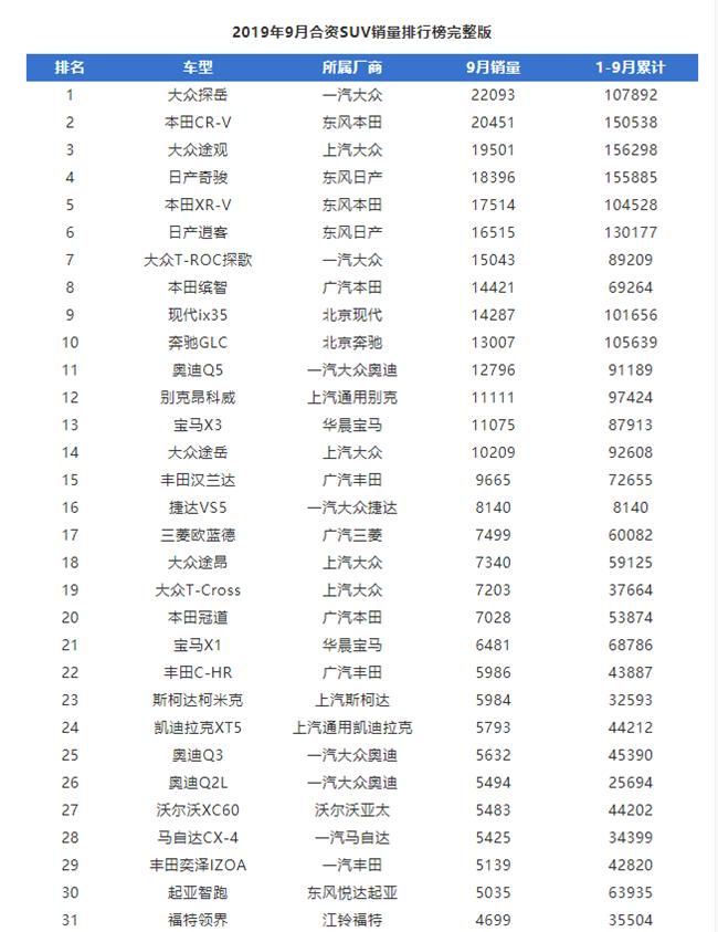 车市红点捷达vs5,捷达vs5新车显示钥匙故障