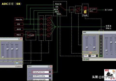 创新7.1声卡kx精调环绕音乐播放,创新声卡kx驱动安装调试