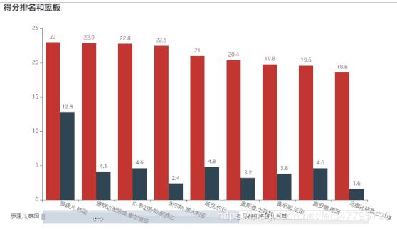 用python进行简单的分析,python分析英超