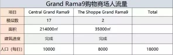 cbd值不值得投资,曼谷rama9商圈高端海外置业