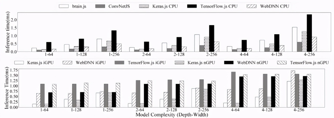 浏览器中实现深度学习？有人分析了7个基于JS语言的DL框架