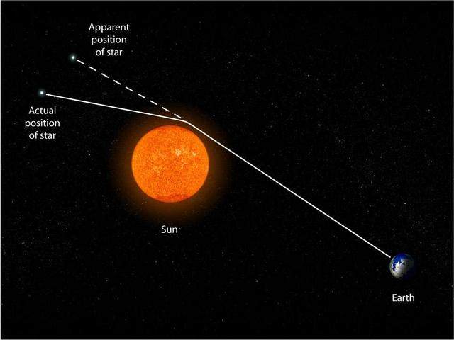 万有引力的本质是什么,张祥前揭秘万有引力本质