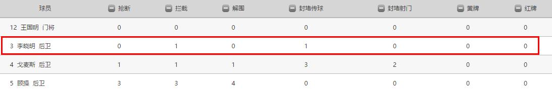 倒放中超金童李晓明的六年：伤仲永的故事要怎么拼凑跟重来