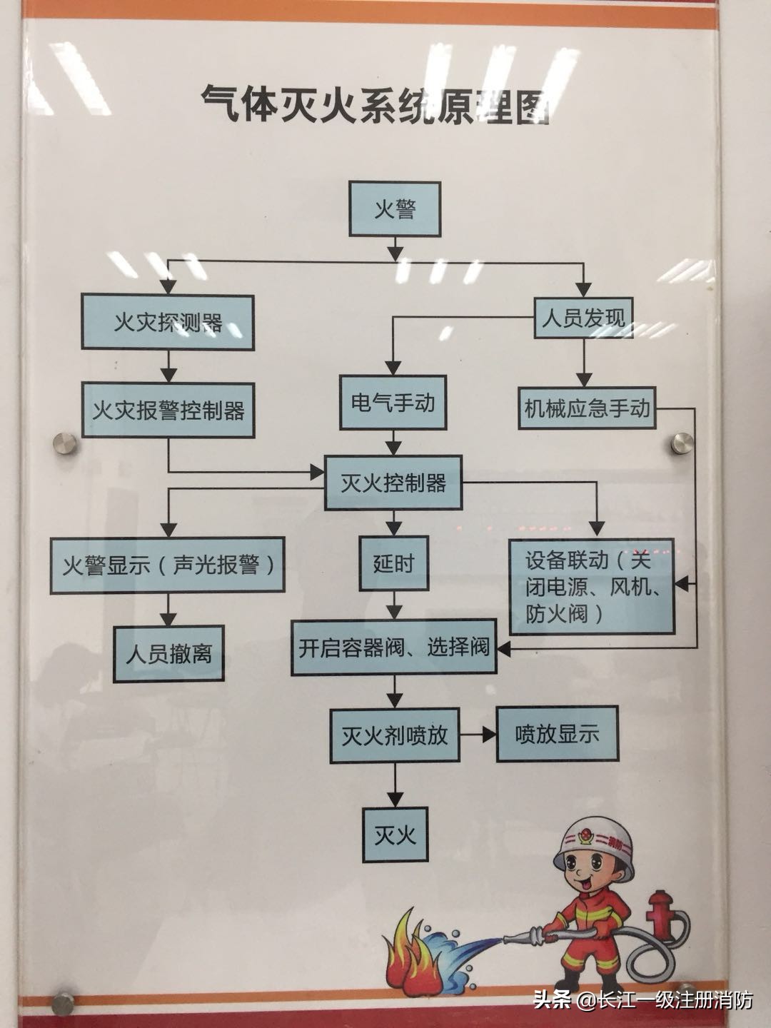 一级消防工程师考点知识口诀,注册消防工程师灭火原理