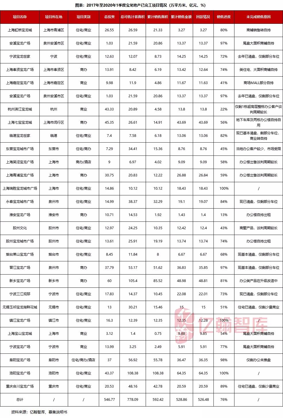 瀹濋緳鍦颁骇鎶曡祫鍝簺椤圭洰,瀹濋緳鍦颁骇璺ㄨ秺寮忓彂灞曠殑鍗佸勾
