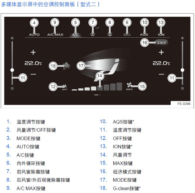 第四代帝豪空调按键解释,吉利帝豪空调按键功能图解