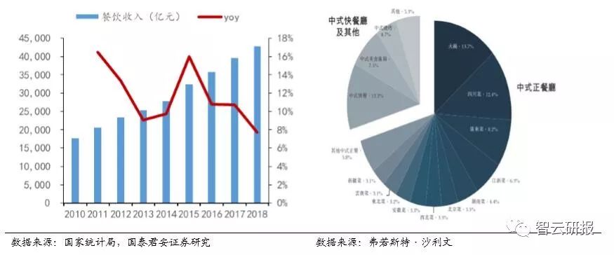 火锅行业的投资价值分析,投资好赛道优质公司与赢家共舞
