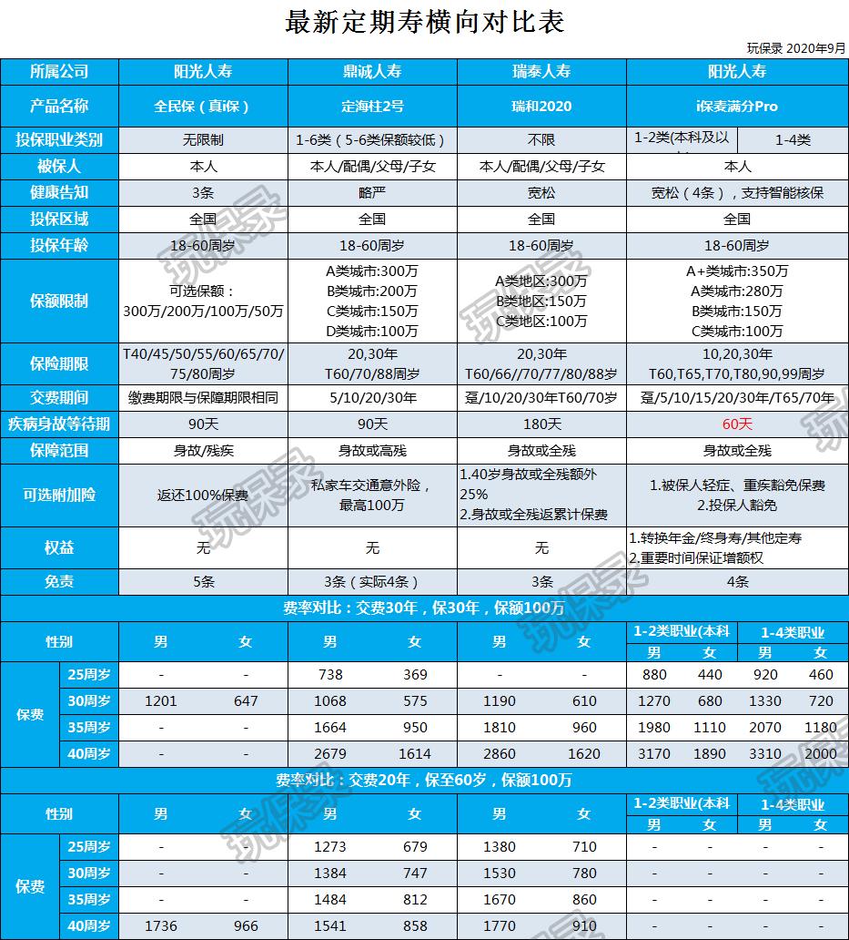 支付宝宝宝保险怎么买最实用,支付宝哪种保险适合给父母买
