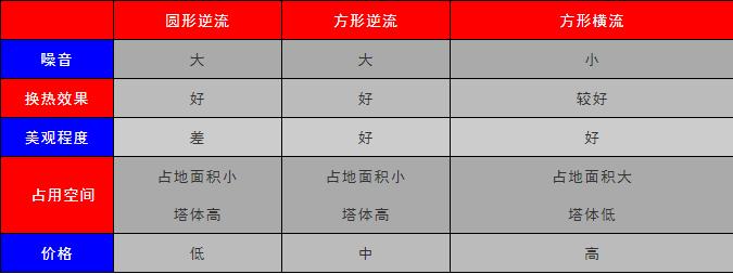 全套空调设计图,空调设计全套详细讲解