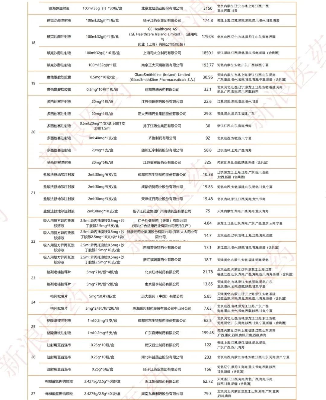 恒瑞和海思科,海思科和恒瑞