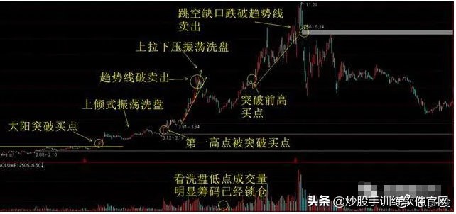 散户被洗出局就开始涨了吗,散户被洗盘出局