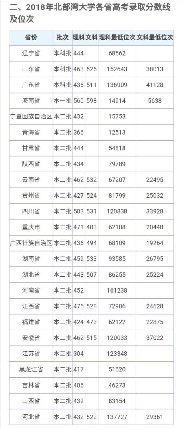 北部湾大学2018招生简章,北部湾大学招生信息网址