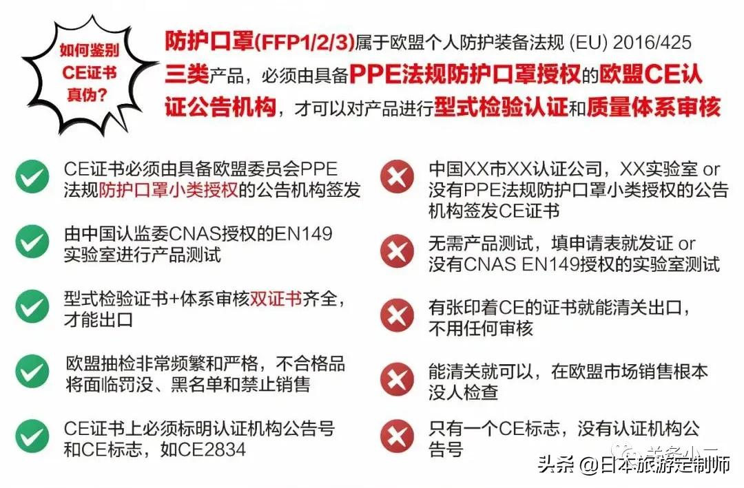 欧盟CE认定,欧盟ce认证真假鉴定