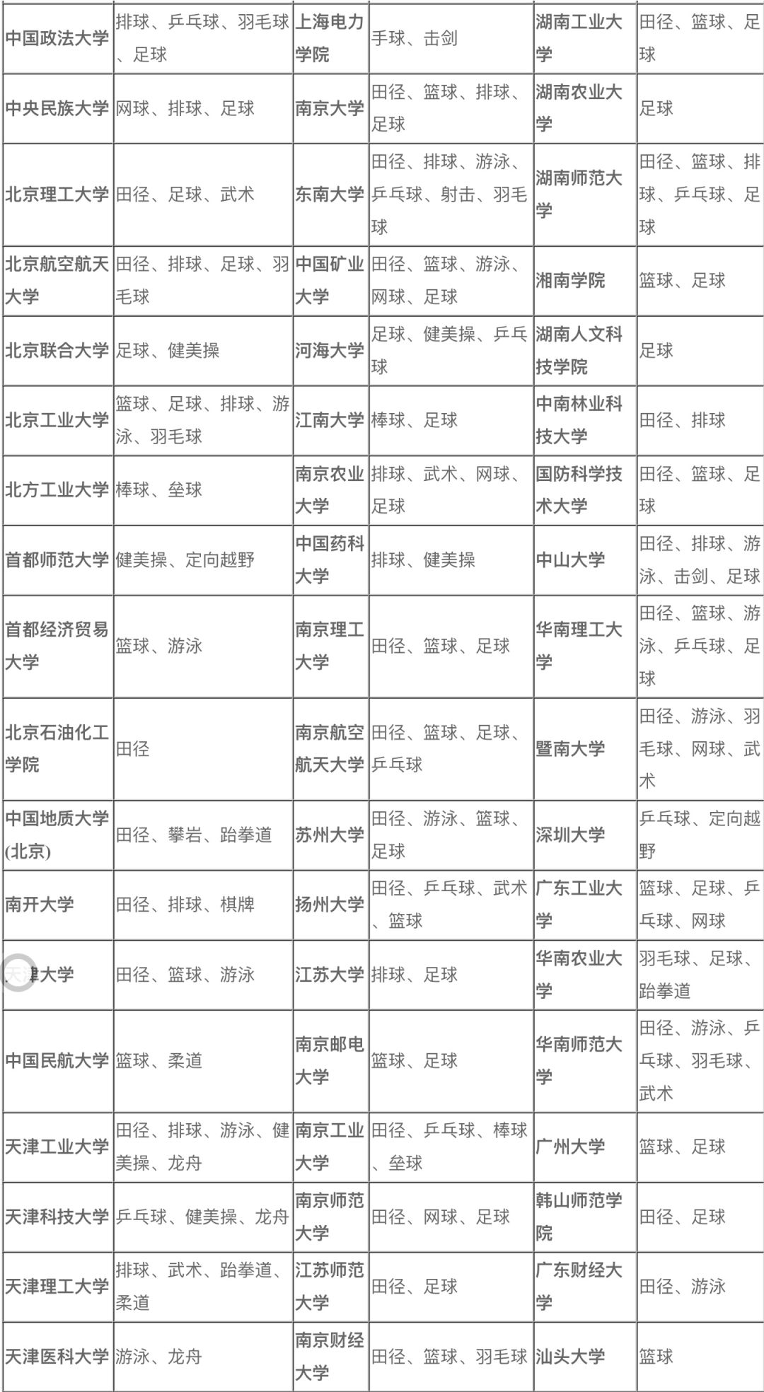 体育生必学学科,体育生必知知识