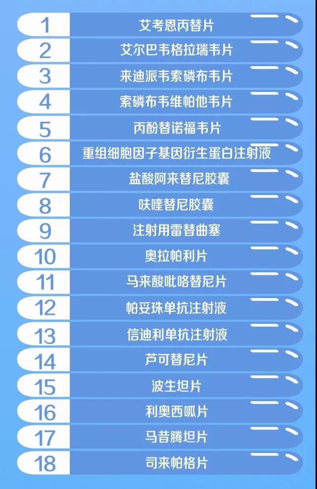 丙肝进入医保的药物,丙肝特效药进医保政策