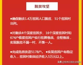 2021年桂林有什么项目,2019年桂林市十大重点项目
