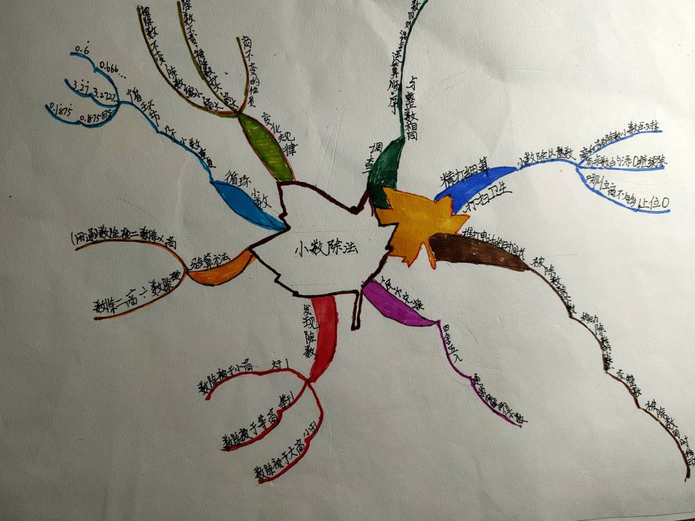 5分钟学会画思维导图步骤,二年级下册数学1-8思维导图怎么画