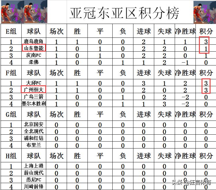 亚冠赛程恒大,亚冠赛最新积分